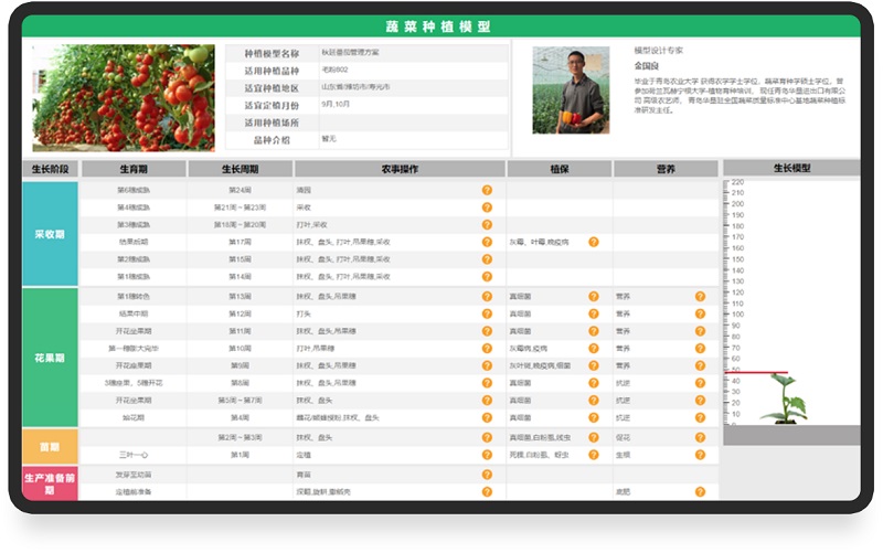 環(huán)球軟件農(nóng)業(yè)大數(shù)據(jù)平臺蔬菜種植模型