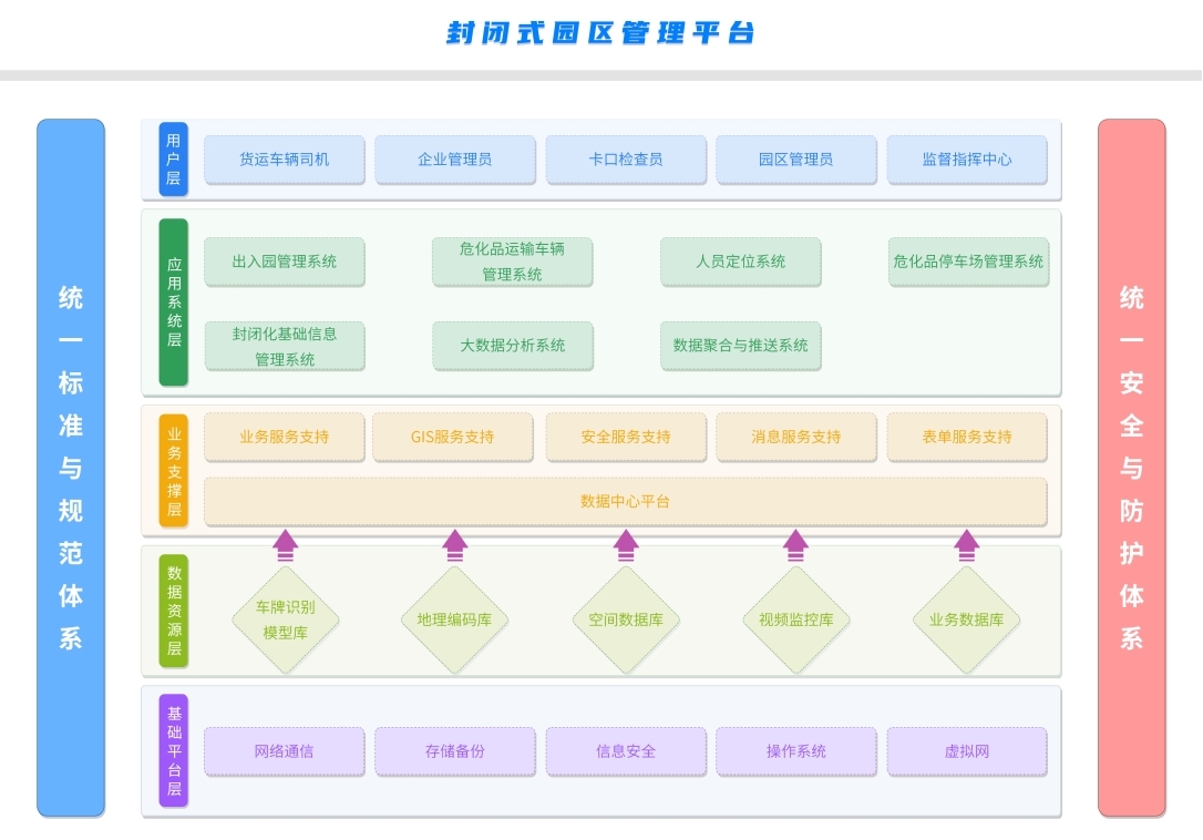 智慧化工園區(qū)封閉化管理平臺架構(gòu)