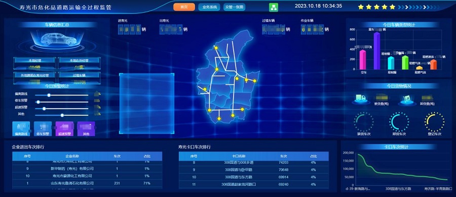 山東省壽光市?；返缆愤\輸全過程監(jiān)管系統(tǒng)