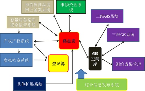 環(huán)球軟件數(shù)字房管信息平臺(tái)成功上市