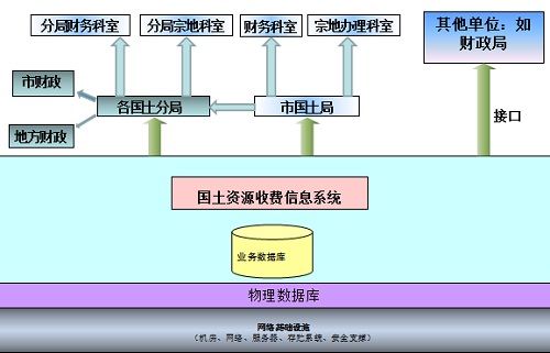 環(huán)球助力淄博土地收益金規(guī)范化管理