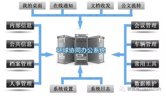 環(huán)球軟件助力壽光環(huán)衛(wèi)集團(tuán)實(shí)現(xiàn)信息化管理